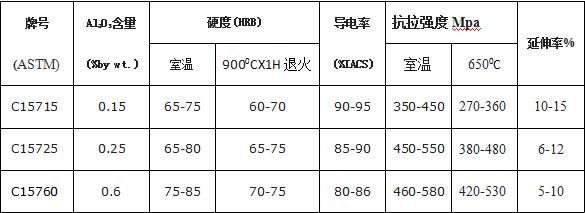 BC贷(中国游)官方网站