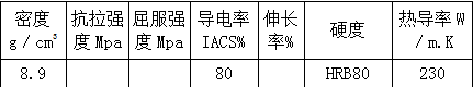 BC贷(中国游)官方网站