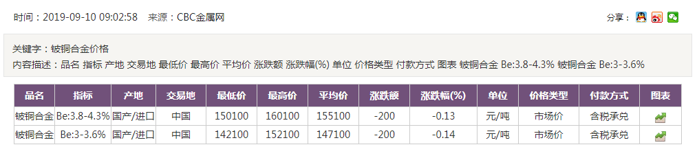 BC贷(中国游)官方网站