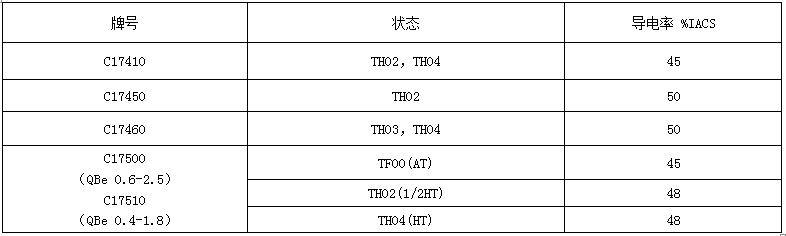 BC贷(中国游)官方网站