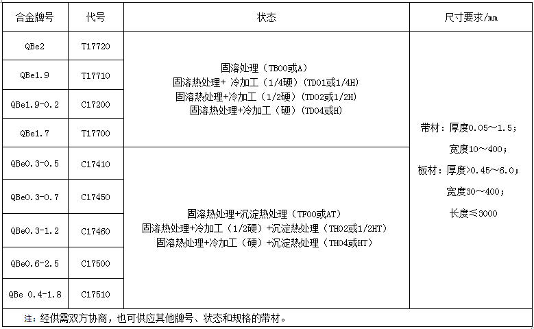 BC贷(中国游)官方网站