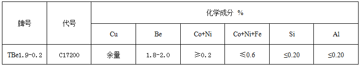 BC贷(中国游)官方网站