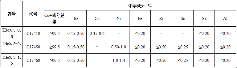 BC贷(中国游)官方网站