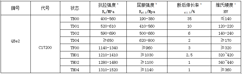 BC贷(中国游)官方网站