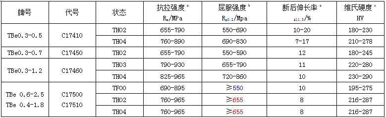 BC贷(中国游)官方网站