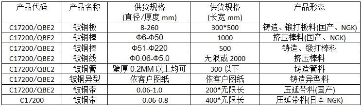 BC贷(中国游)官方网站