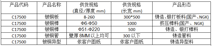 BC贷(中国游)官方网站