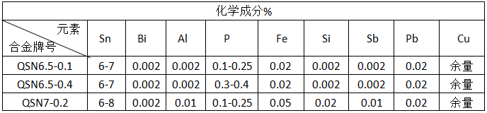 BC贷(中国游)官方网站