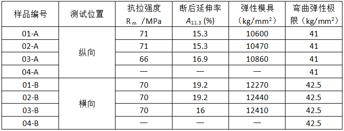 BC贷(中国游)官方网站