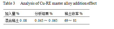 BC贷(中国游)官方网站