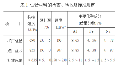 BC贷(中国游)官方网站