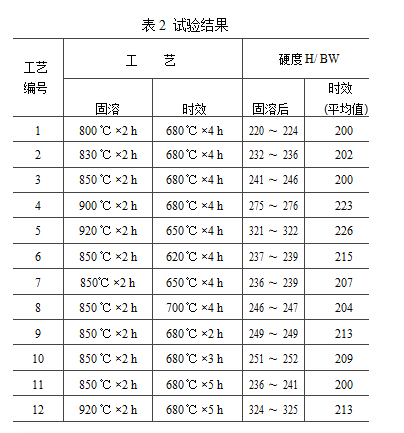 BC贷(中国游)官方网站