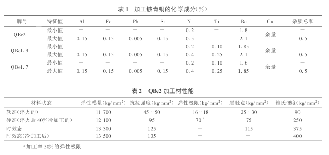 BC贷(中国游)官方网站