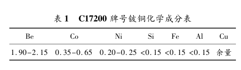 BC贷(中国游)官方网站