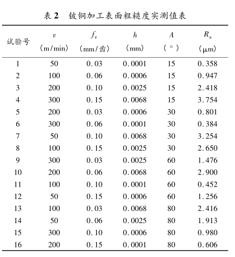 BC贷(中国游)官方网站