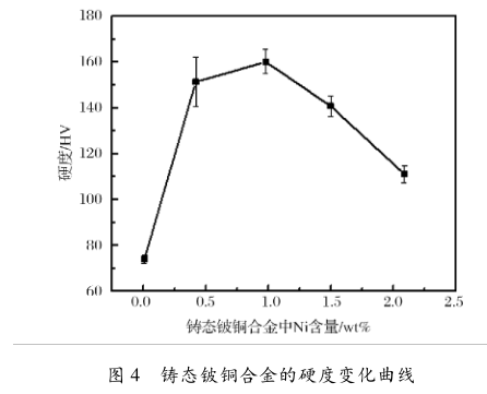 BC贷(中国游)官方网站