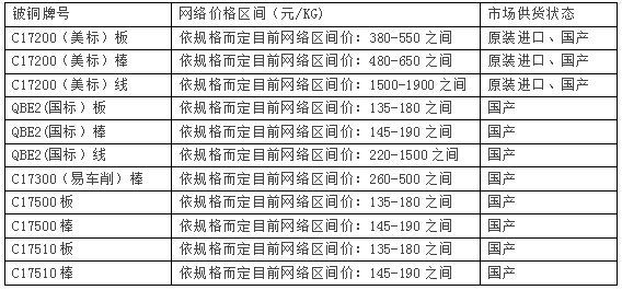 BC贷(中国游)官方网站