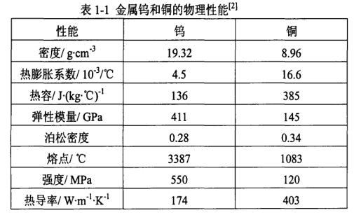 BC贷(中国游)官方网站