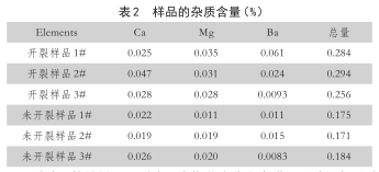 BC贷(中国游)官方网站