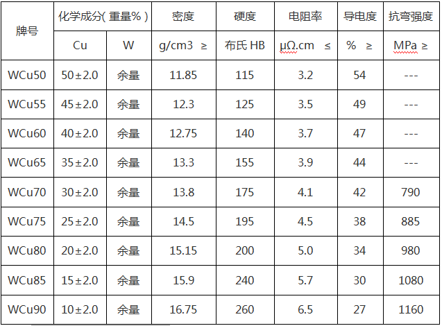 BC贷(中国游)官方网站