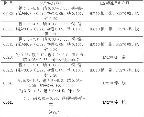 BC贷(中国游)官方网站