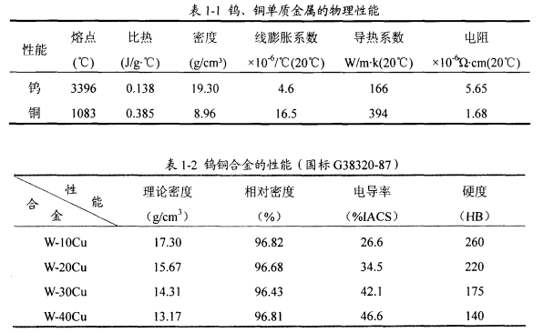 BC贷(中国游)官方网站