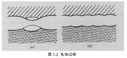 BC贷(中国游)官方网站