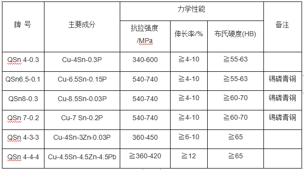 BC贷(中国游)官方网站