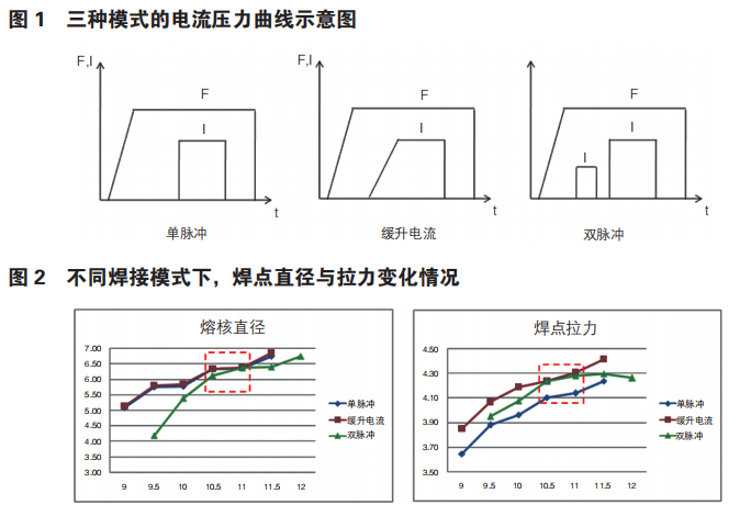 BC贷(中国游)官方网站