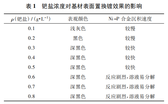 BC贷(中国游)官方网站