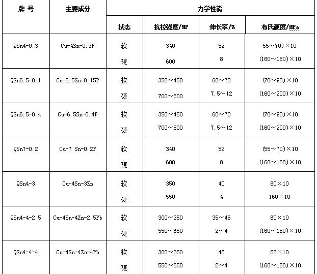 BC贷(中国游)官方网站