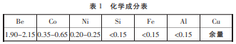 BC贷(中国游)官方网站