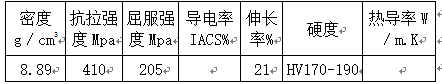 BC贷(中国游)官方网站