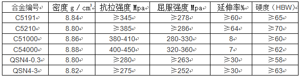 BC贷(中国游)官方网站