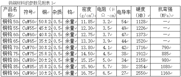 BC贷(中国游)官方网站