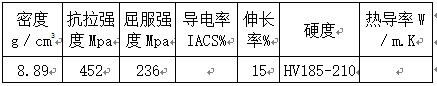 BC贷(中国游)官方网站