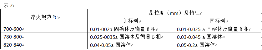 BC贷(中国游)官方网站