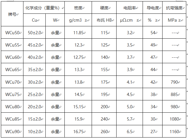 BC贷(中国游)官方网站