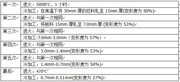 BC贷(中国游)官方网站