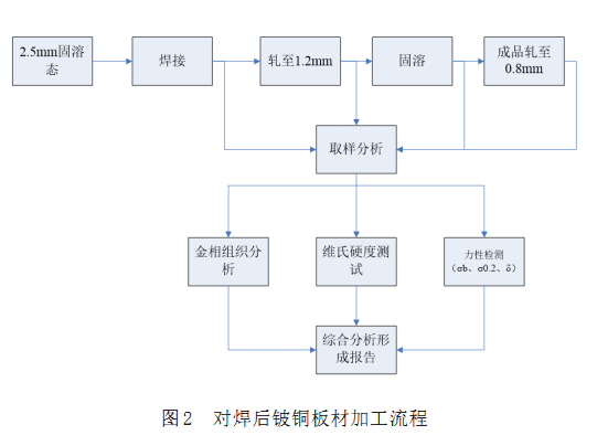 BC贷(中国游)官方网站