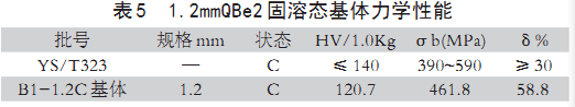 BC贷(中国游)官方网站