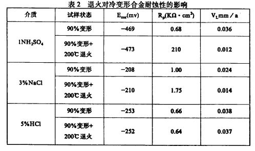 BC贷(中国游)官方网站