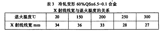 BC贷(中国游)官方网站