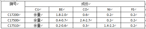 BC贷(中国游)官方网站