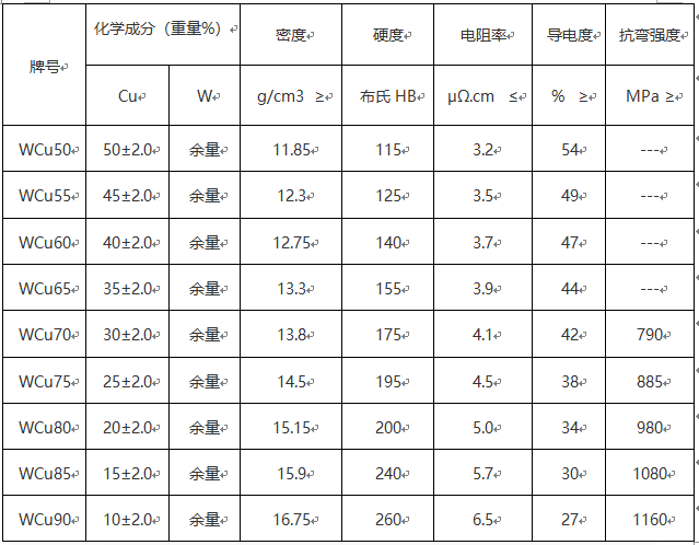 BC贷(中国游)官方网站