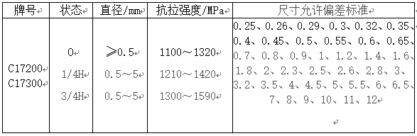 BC贷(中国游)官方网站