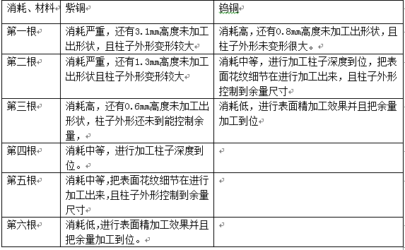 BC贷(中国游)官方网站